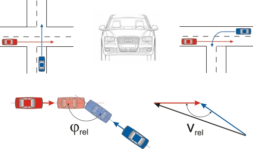 Predictive crash recognition